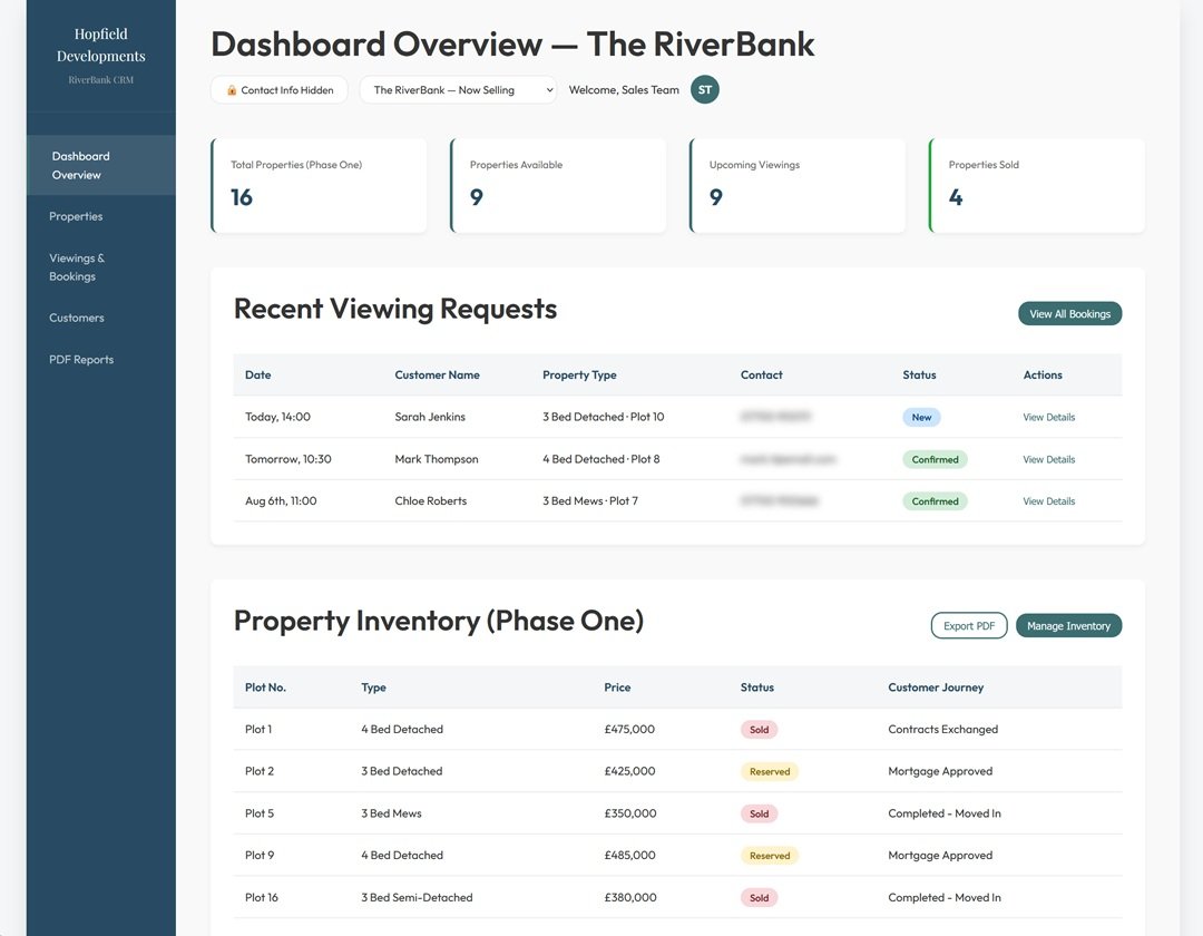 Hopfield CRM dashboard overview with property, viewing and sold-plot stats plus recent viewing requests
