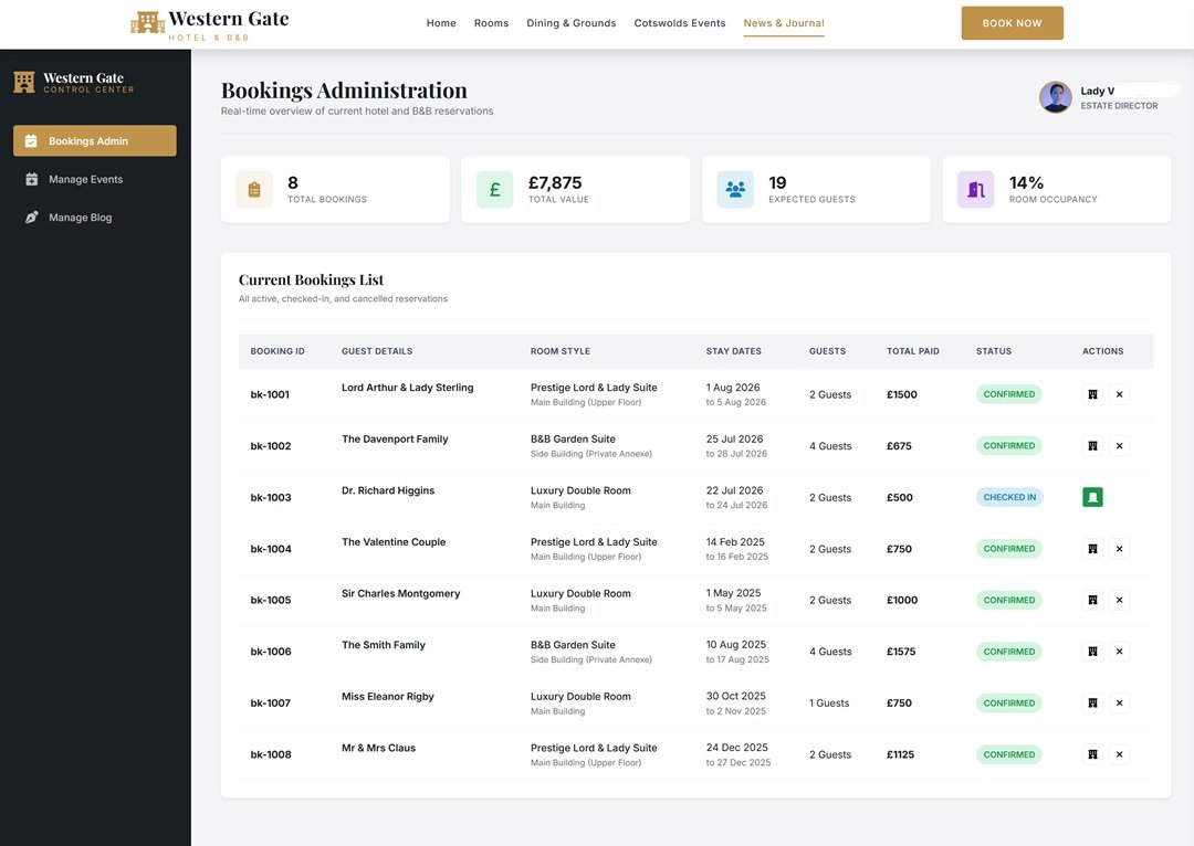 Western Gate Hotel dashboard — bookings admin with live metrics and reservations table