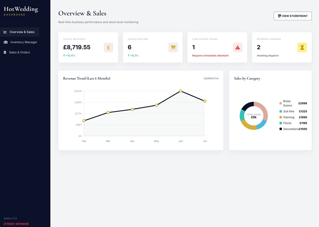 HotWedding dashboard — Overview & Sales
