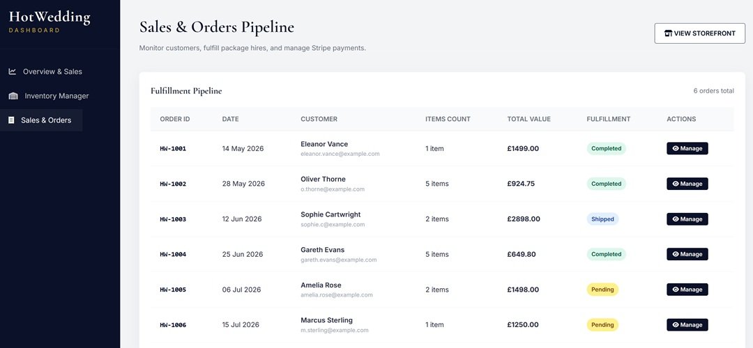 HotWedding dashboard — Sales & Orders Pipeline