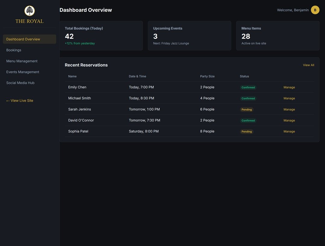 The Royal management dashboard overview with today's bookings, upcoming events and recent reservations
